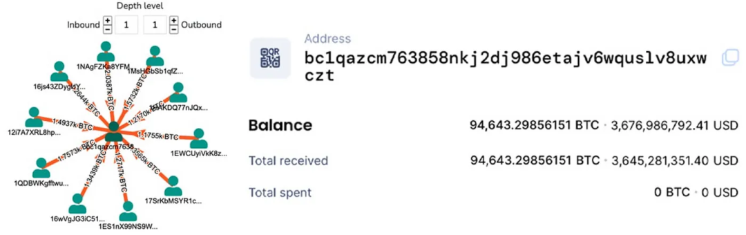 中本聰、機構和巨鯨這些頂級持有者，他們都各有多少BTC？