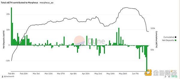 鏈上資料解讀Crypto x AI的潛力