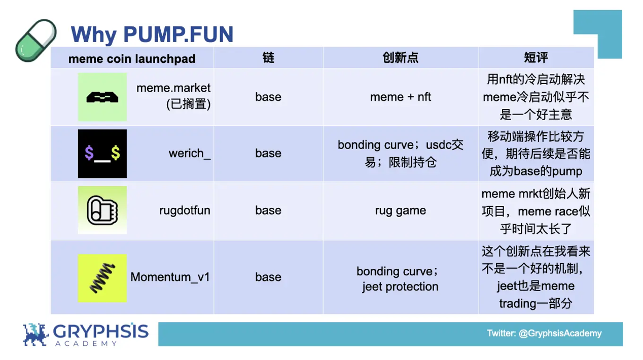 PUMP.FUN 協定洞察：從Bonding Curve計算到獲利策略構建