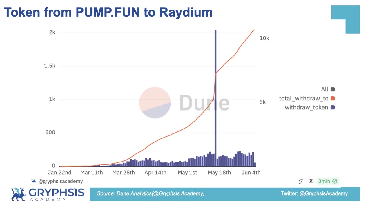 PUMP.FUN 協定洞察：從Bonding Curve計算到獲利策略構建