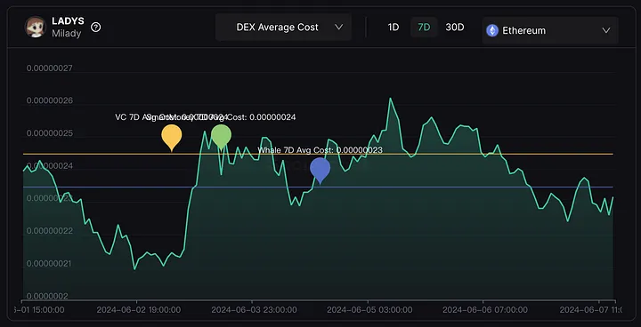 以上帝視角看，備受爭議的加密做市商DWF Labs