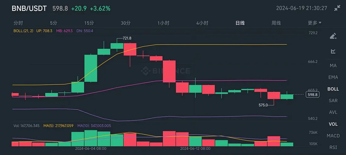 穩定幣和流動性質押項目Lista能否做到1+1大於2？