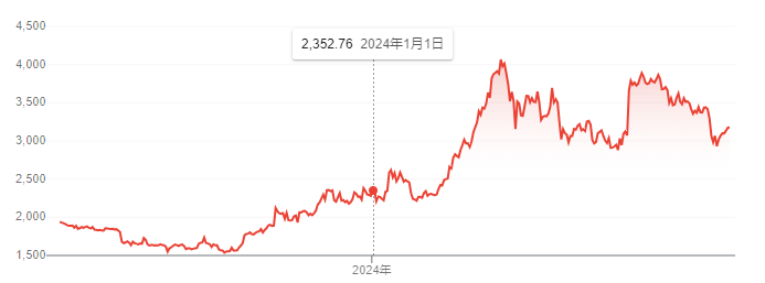 美國以太幣現貨ETF上市在即：先一步入場，還是冷靜觀望？