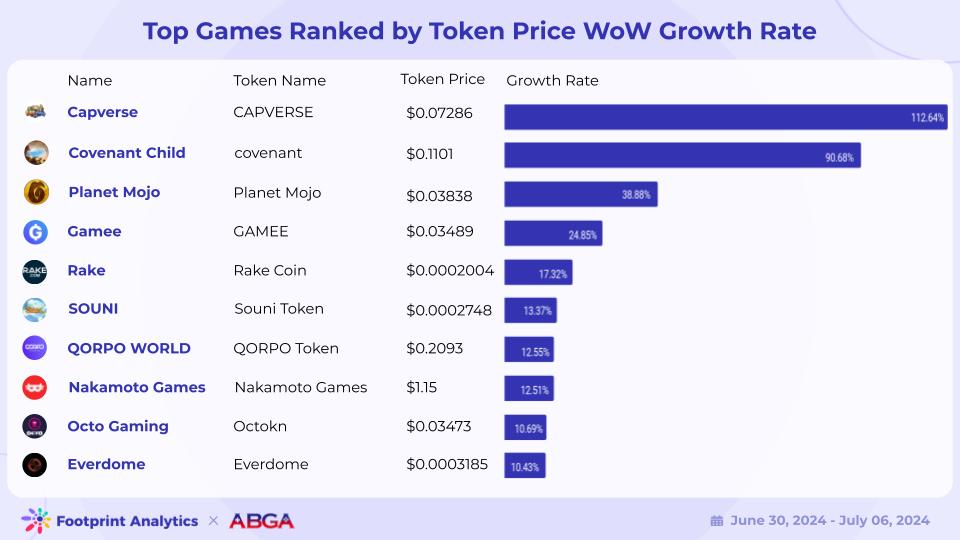 代幣成長周榜Top 10.jpg