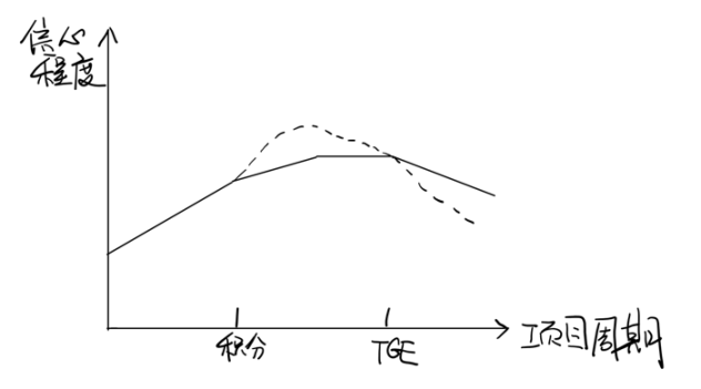 “有機增長點”or“頂級PUA”，積分激勵模式有何優劣勢？