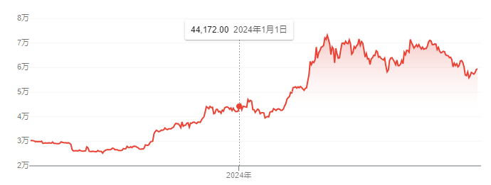 美國以太幣現貨ETF上市在即：先一步入場，還是冷靜觀望？