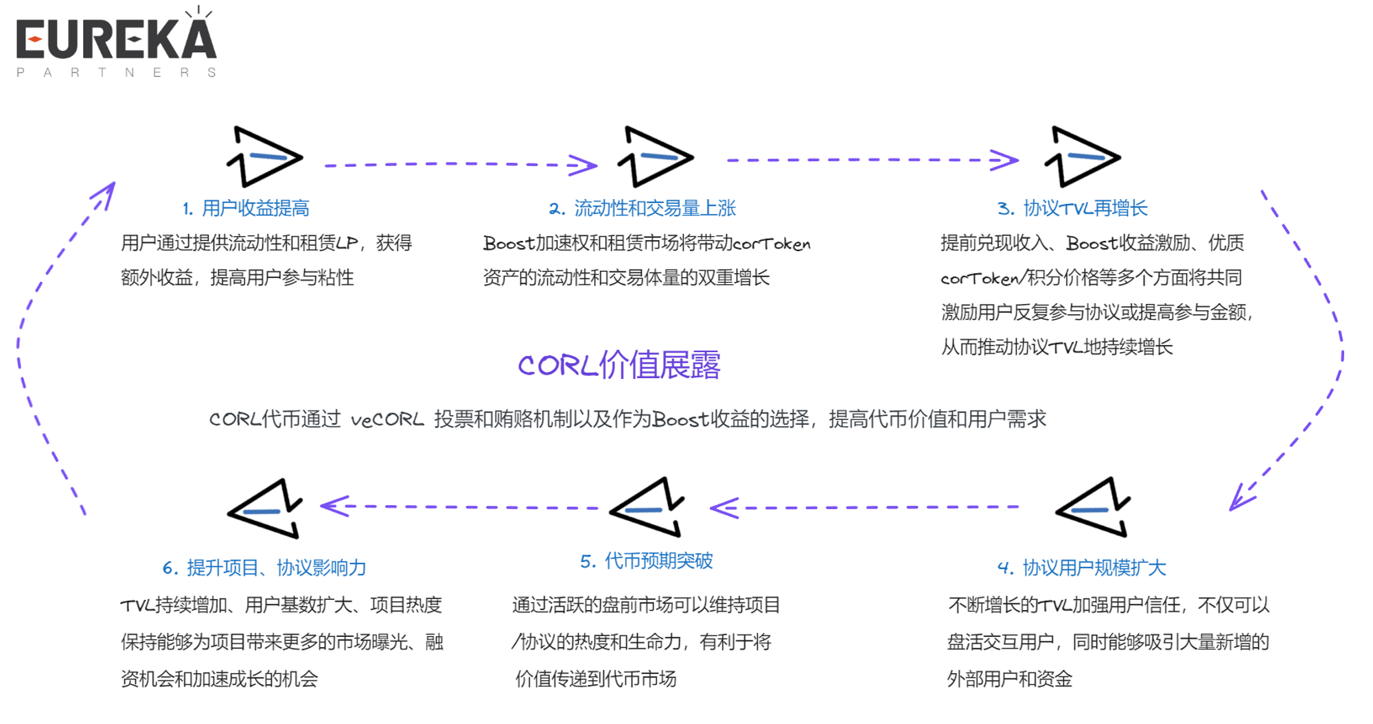 盤前交易革新：Coral Finance的代幣化解決方案