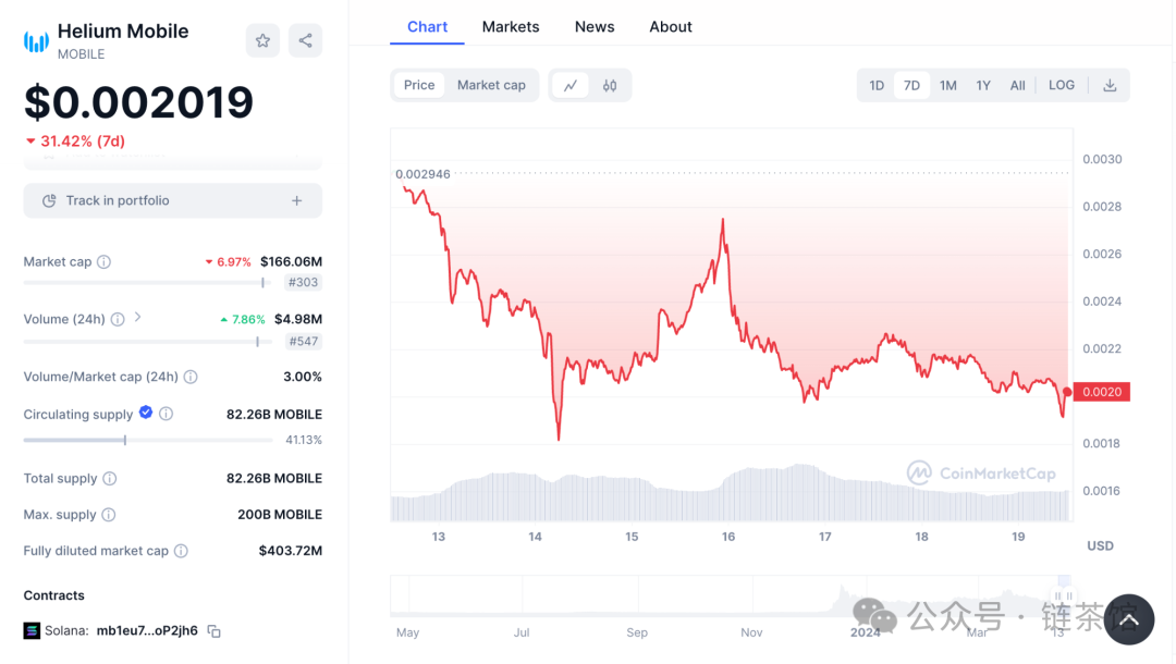 速覽Helium Mobile：去中心化的通訊新紀元          