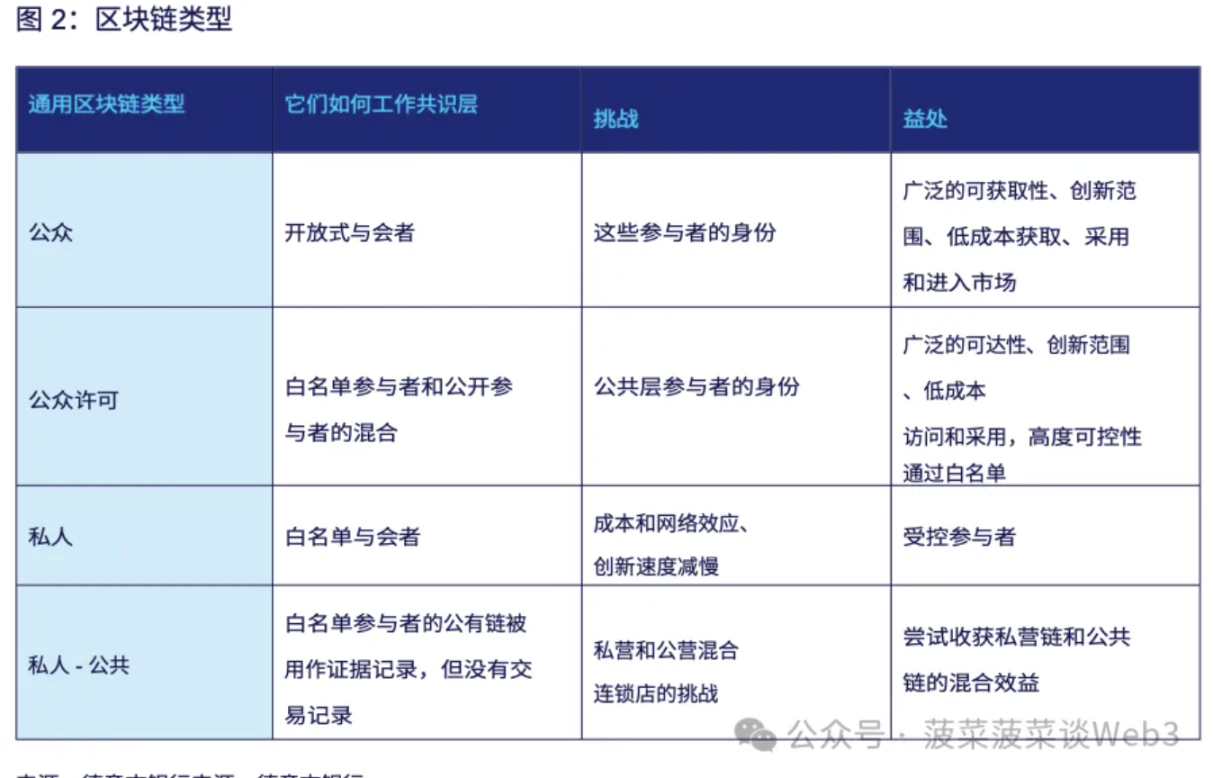 德意志銀行研究：通往機構DeFi之路