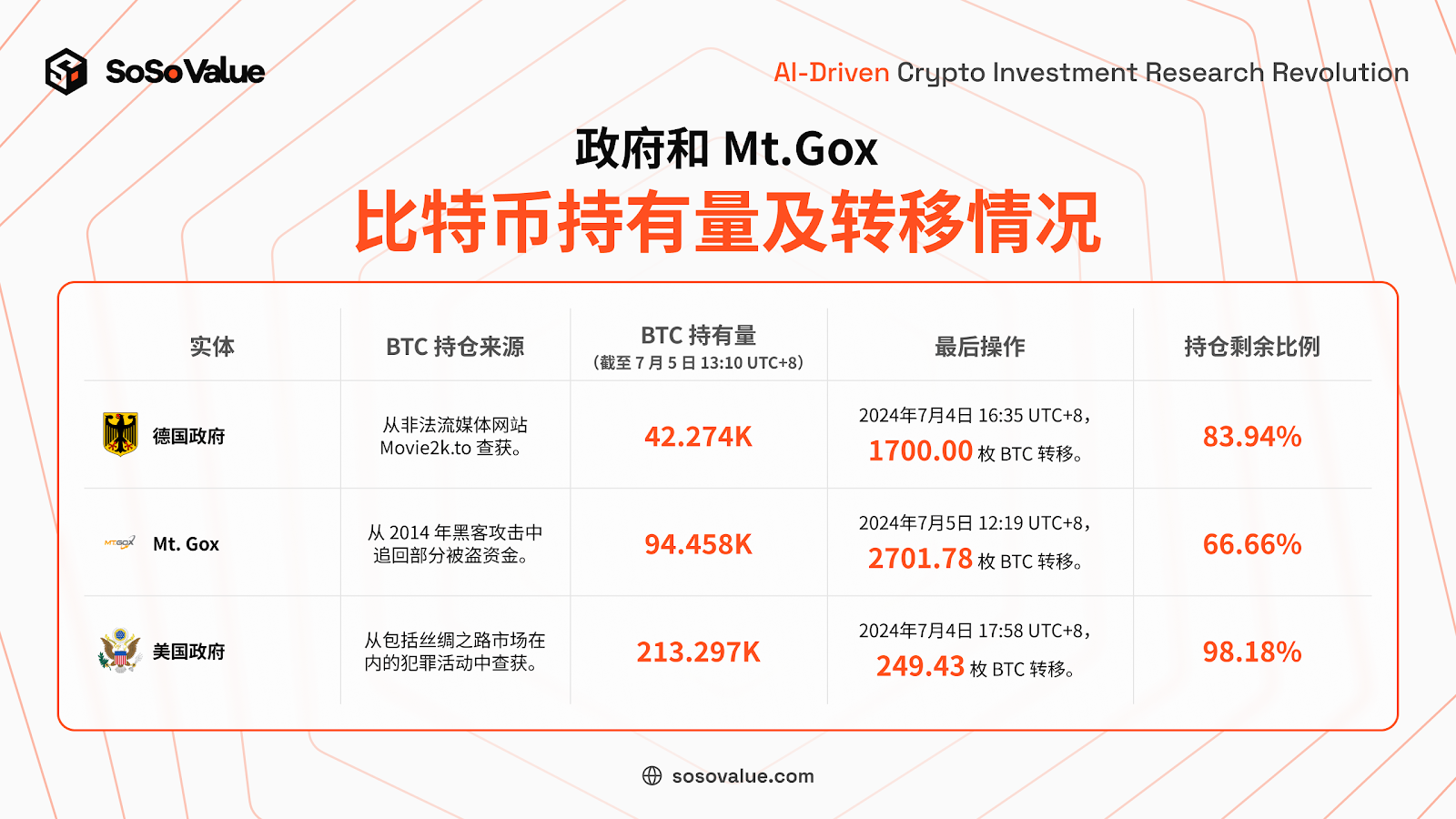 BTC價格底部將至？ ETF的買盤是止跌的關鍵力量