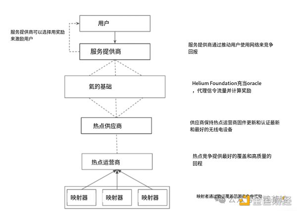 速覽Helium Mobile：去中心化的通訊新紀元          