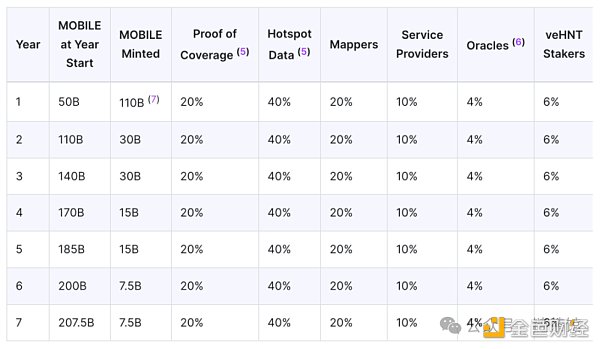 速覽Helium Mobile：去中心化的通訊新紀元          