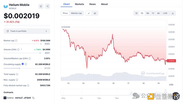 速覽Helium Mobile：去中心化的通訊新紀元          