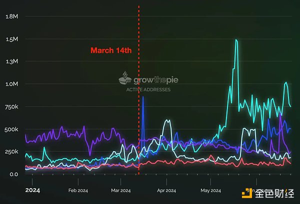 概覽目前L2狀態的資料：MEV規模究竟有多大？