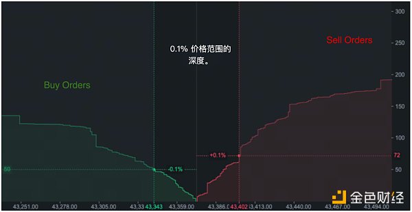 加密交易所流動性半年報：市場整體呈上升趨勢，幣安坐上頭把交椅