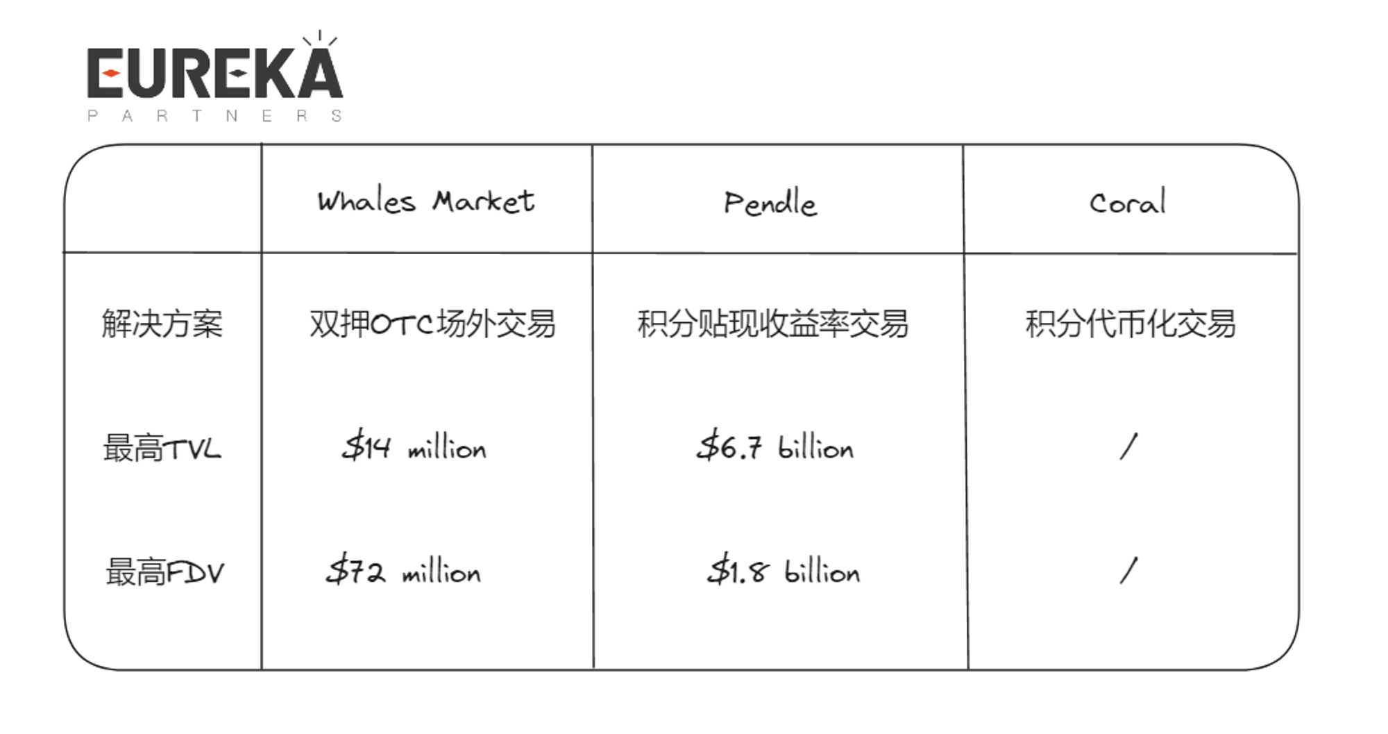 盤前交易革新：Coral Finance的代幣化解決方案