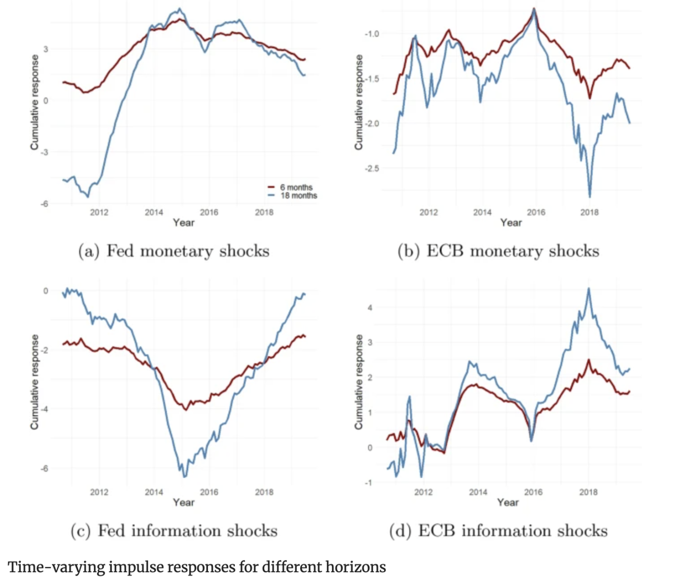複盤十年歷史資料：分析宏觀因素對BTC價格在多頭市場期間的影響
