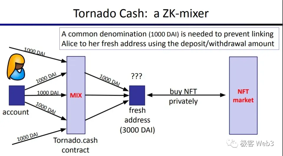 Web3律師：混幣器TornadoCash創辦人被判64個月，加密貨幣玩家愛恨交加