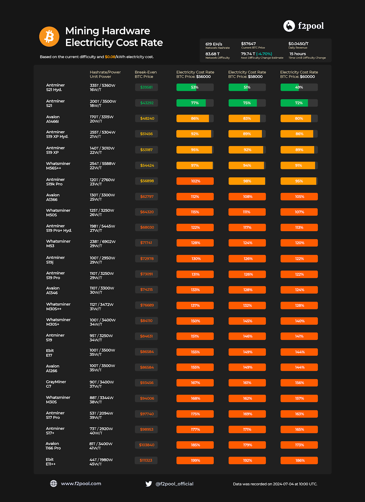 BTC價格底部將至？ ETF的買盤是止跌的關鍵力量