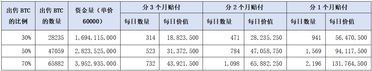 Cycle Capital: 門頭溝還款拋壓分析