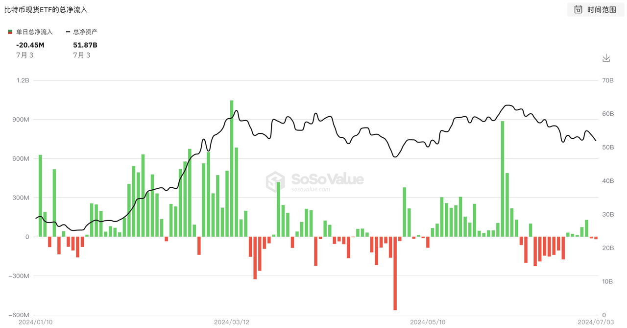 BTC價格底部將至？ ETF的買盤是止跌的關鍵力量