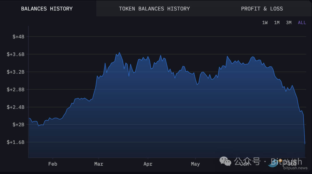 BTC恐貪指數跌至18個月以來最低，「大底部」已至？