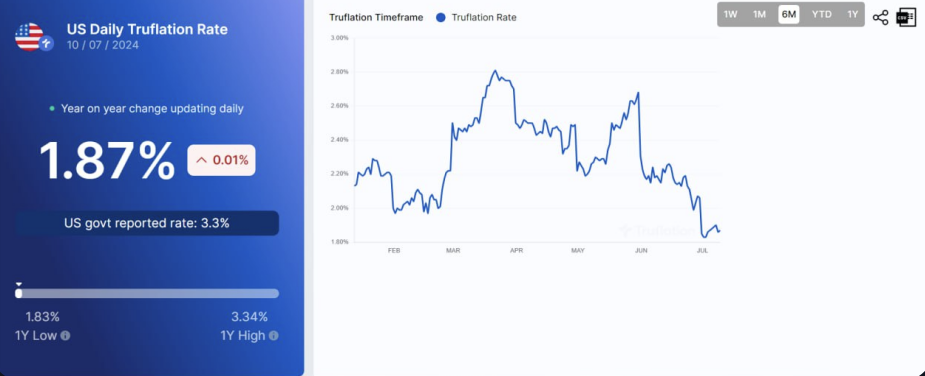 複盤十年歷史資料：分析宏觀因素對BTC價格在多頭市場期間的影響