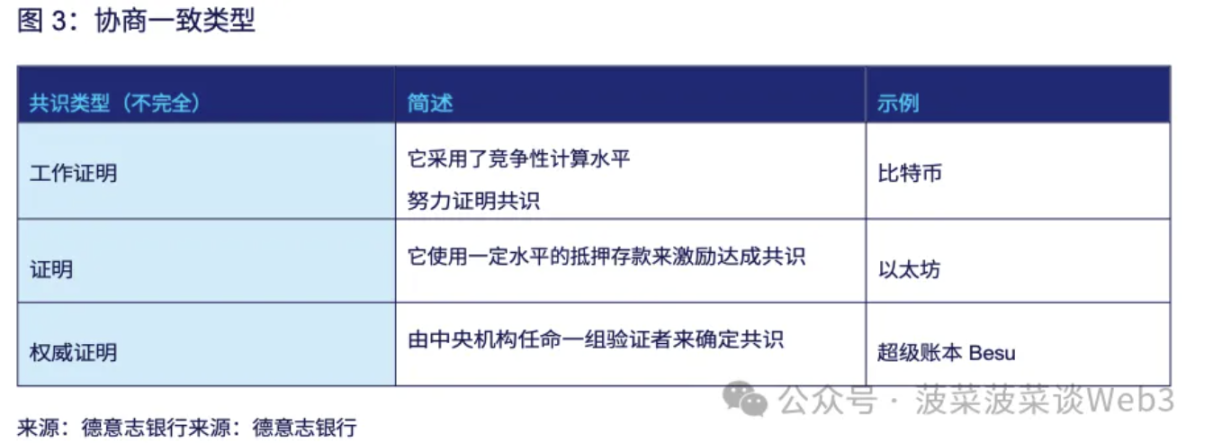 德意志銀行研究：通往機構DeFi之路