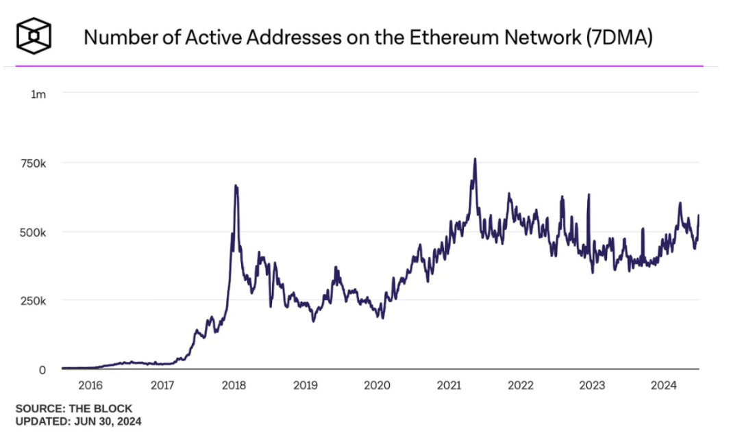 ETH要起飛了嗎？