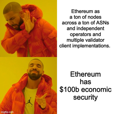 IOSG：經濟安全也是一種meme？
