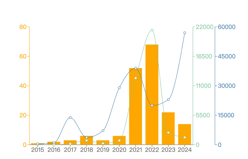 2024年第二季Web3投資研究報告