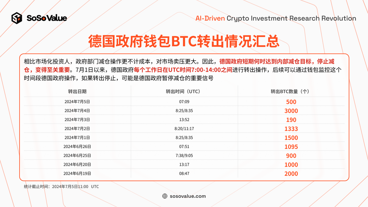 BTC價格底部將至？ ETF的買盤是止跌的關鍵力量