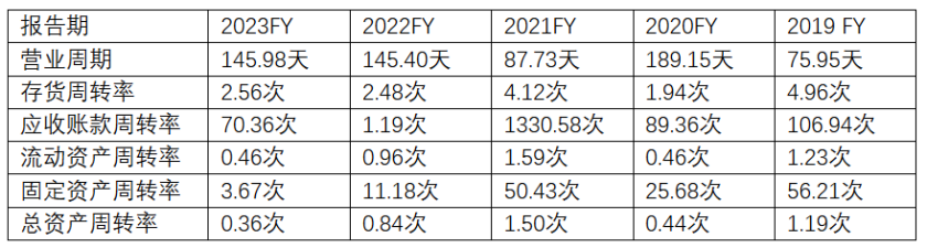 嘉楠科技財報分析：礦場如何穿越牛熊週期？