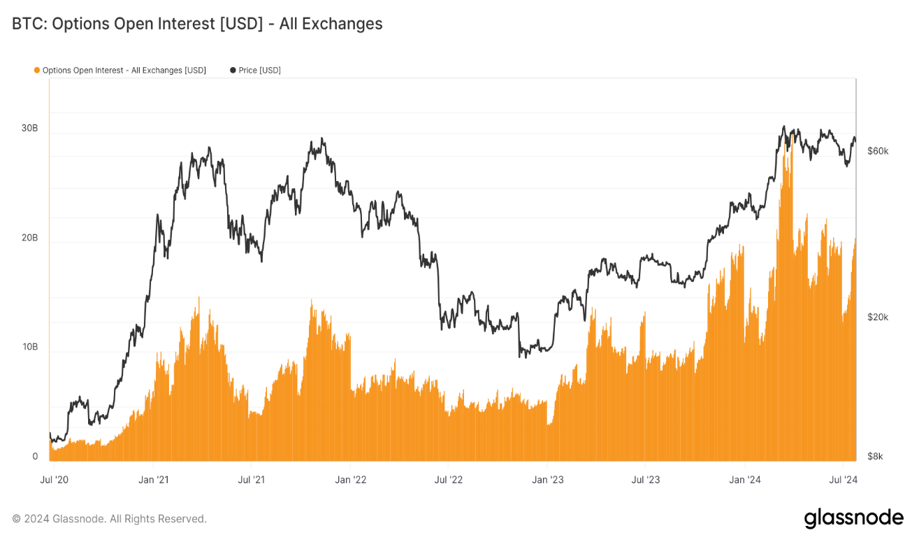 Glassnode&Coinbase ：2024年Q3加密貨幣市場重要趨勢前瞻性