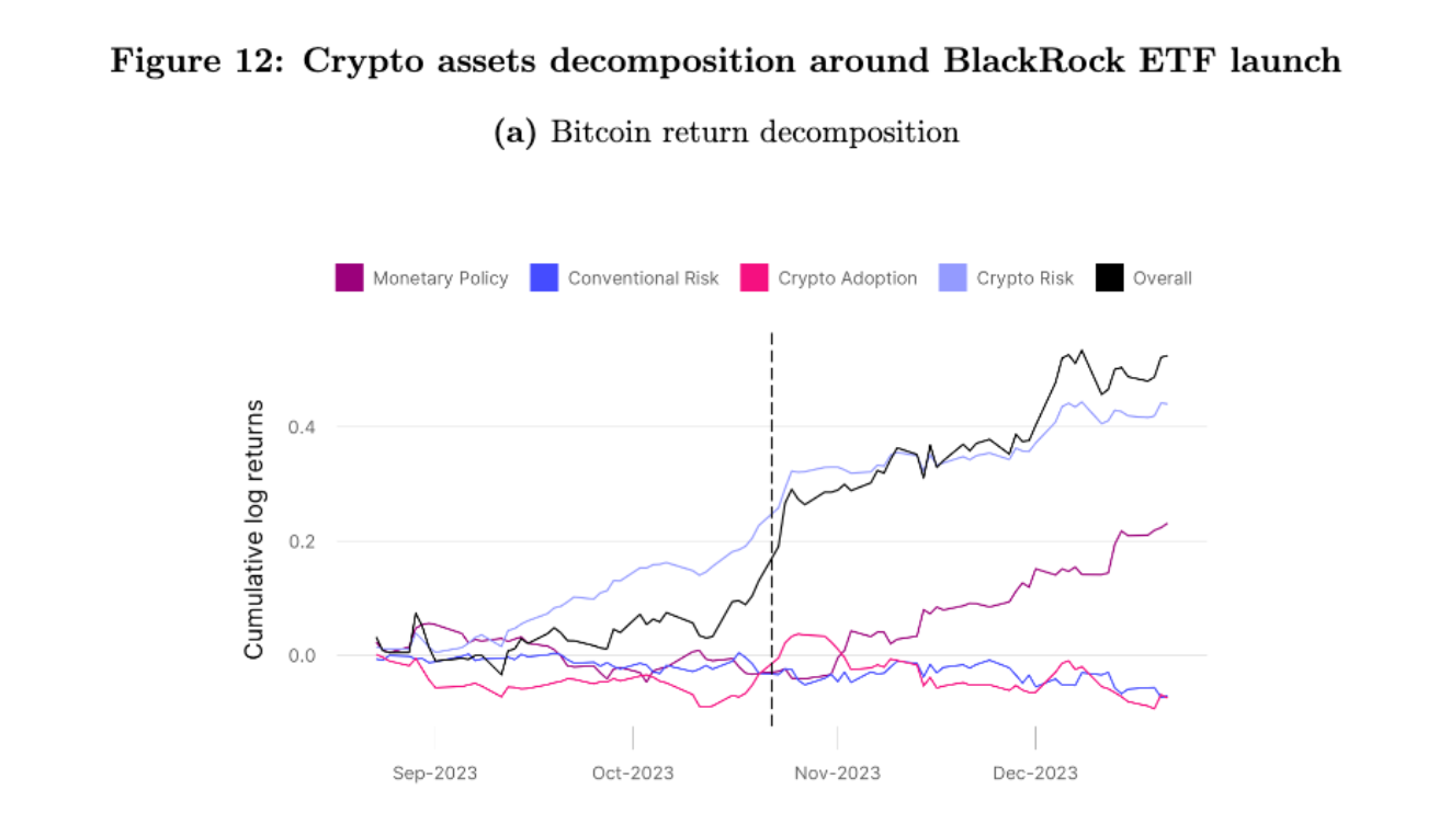 情緒、貨幣、事件......究竟是什麼在影響比特幣價格？