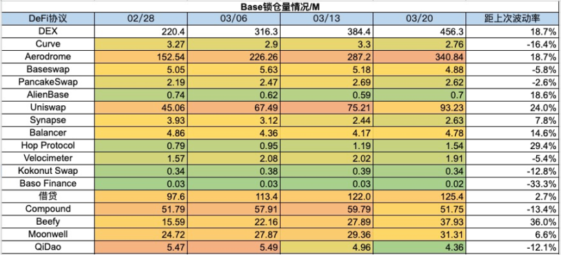 加密市場一週綜述（7.29-8.4）：政策偏好加密，BTC或將成為美國戰略儲備        