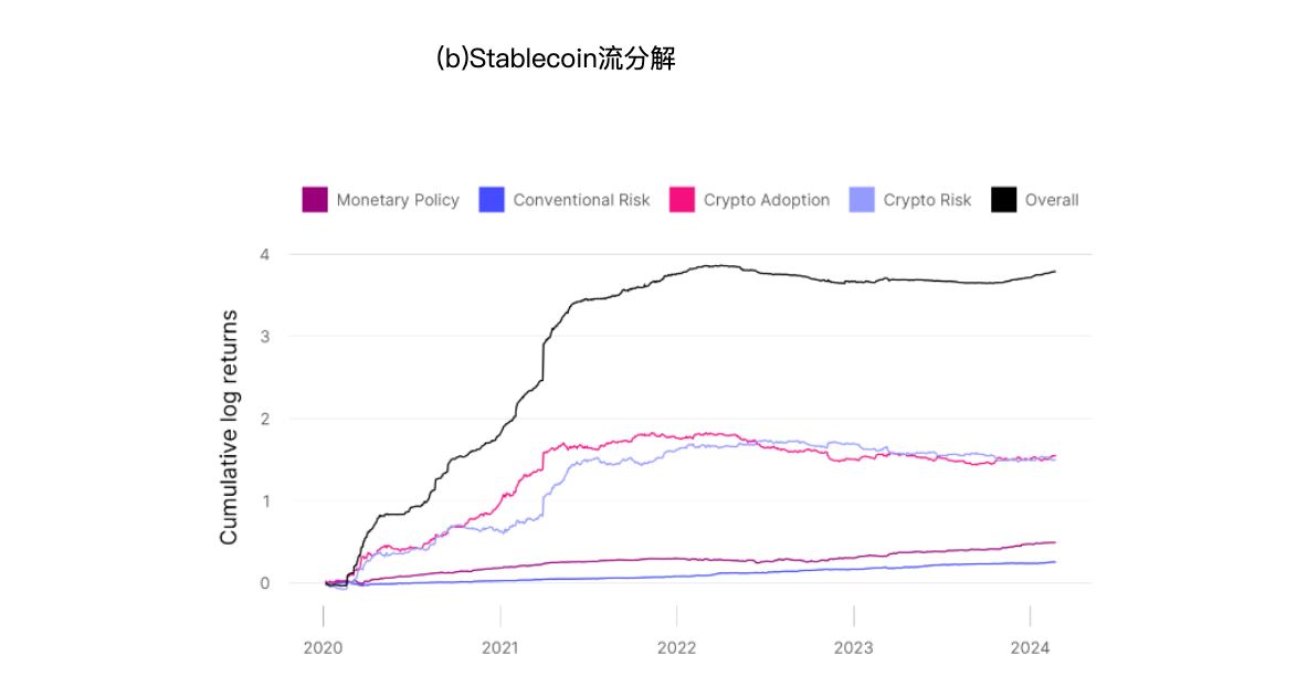 情緒、貨幣、事件......究竟是什麼在影響比特幣價格？