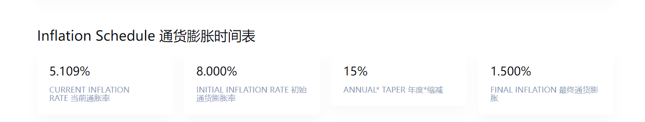 Solana真假繁榮調查：機器人橫行佔7成交易，Meme數據下滑嚴重