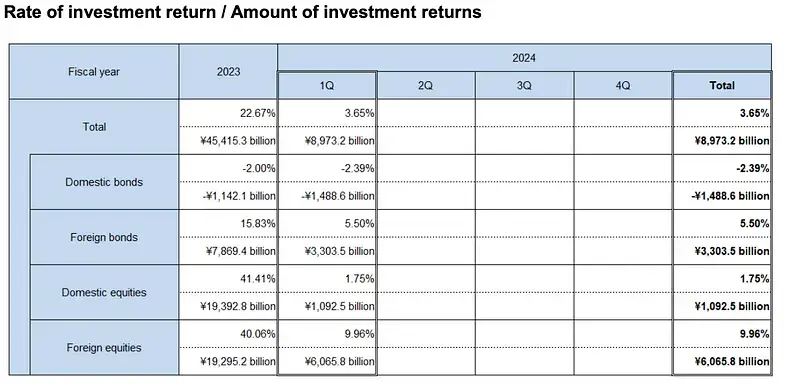 Arthur Hayes：日本金融風暴過去了嗎？加密市場會如何？