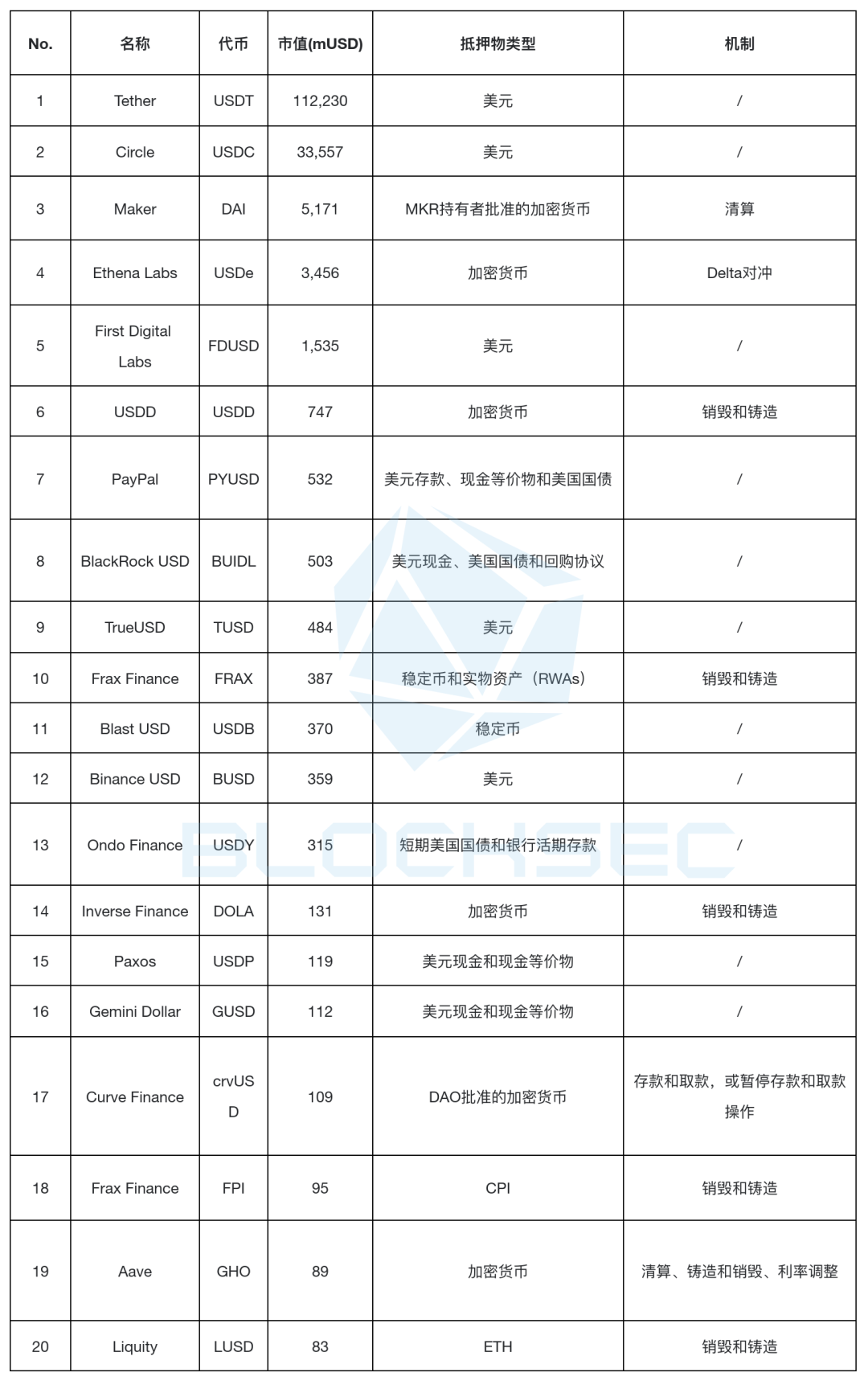 「升級版」的Luna？案例剖析Ethena的USDe