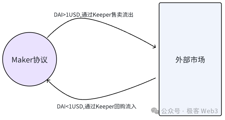 解讀Stable++：採用CDP機制，RGB++Layer首個穩定幣協議