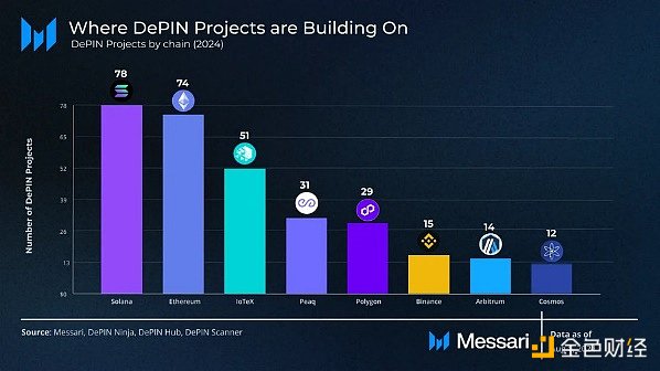 速覽DePIN現況：全景圖、市值前八協議及潛力項目