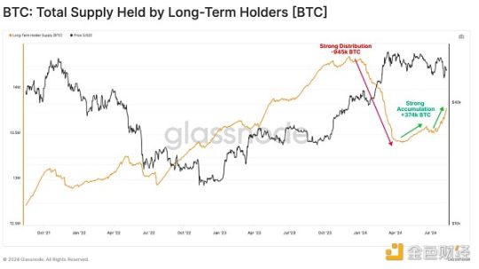 Glassnode：市場多空膠著，誰在大舉買進比特幣？