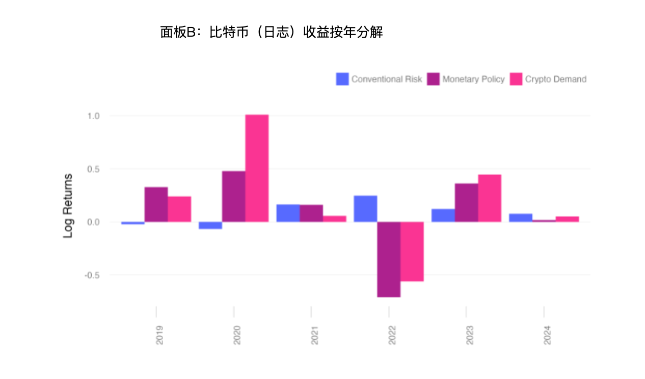 情緒、貨幣、事件......究竟是什麼在影響比特幣價格？