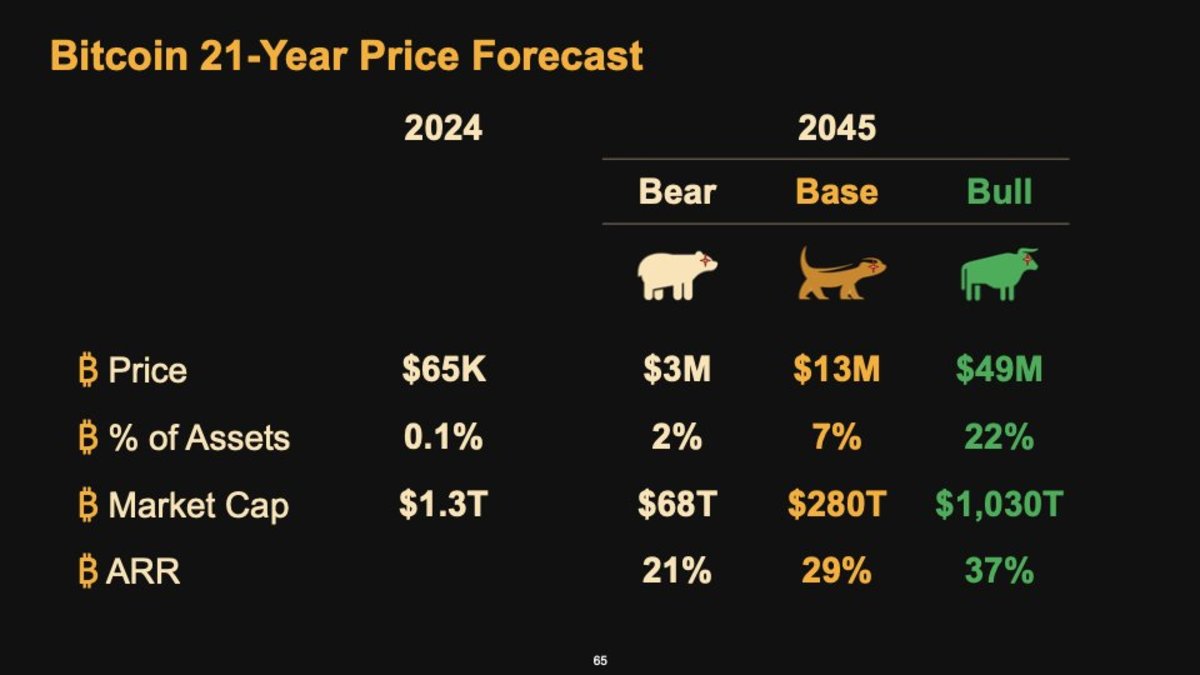 Bitcoin 2024 回顧：比特幣已越過“盧比孔河”，L2成關注焦點