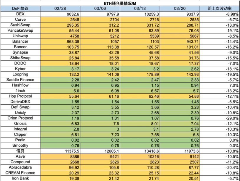 加密市場一週綜述（7.29-8.4）：政策偏好加密，BTC或將成為美國戰略儲備        