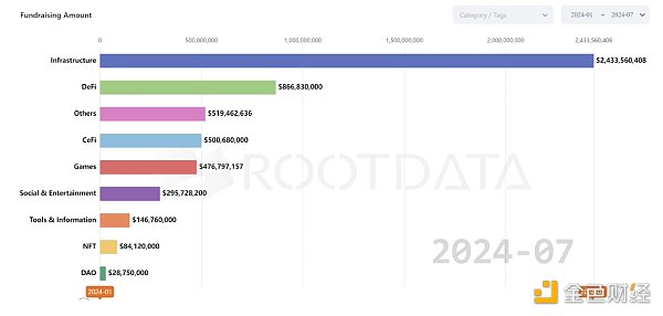 盤點2024加密融資情形與潛力賽道預期