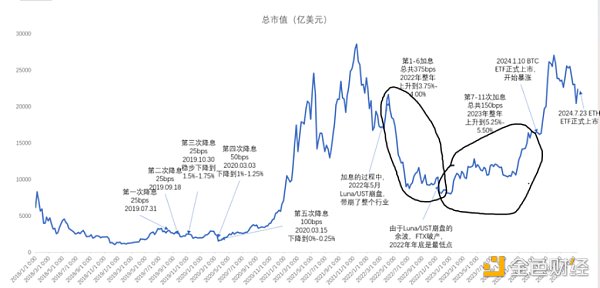 多空分歧嚴重時刻，如何找到最優選？