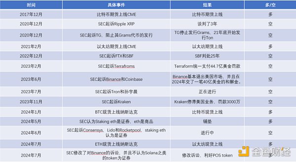 多空分歧嚴重時刻，如何找到最優選？