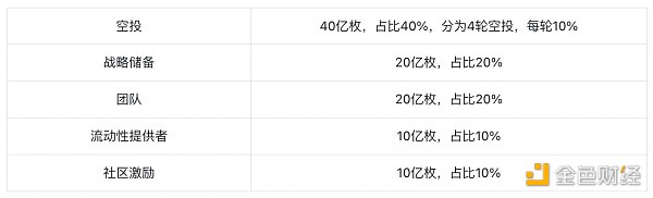 Jupiter：樂高版Dex新王者